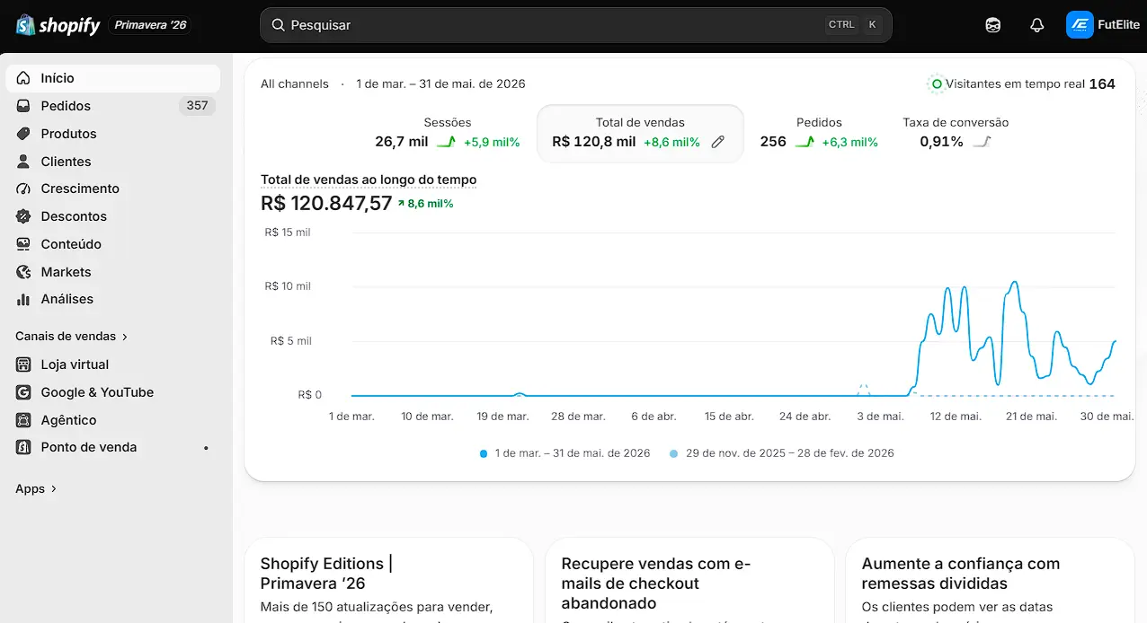 Dashboard de Vendas